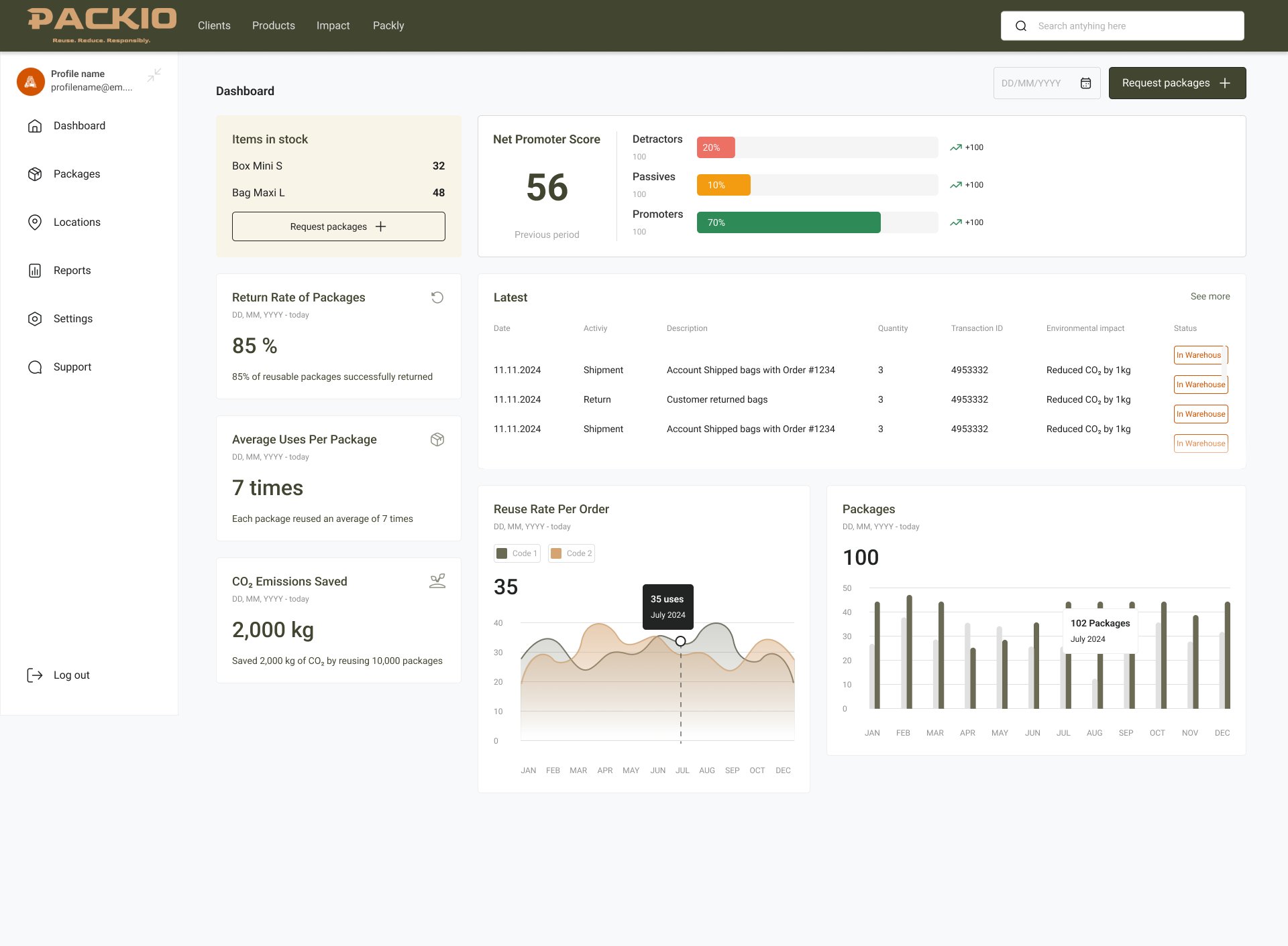 Packio live dashboard